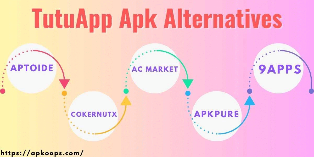 TutuApp APK Alternatives